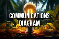Communications Diagram