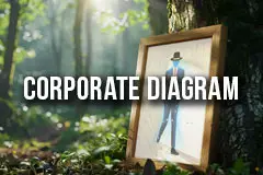 Corporate Diagrams